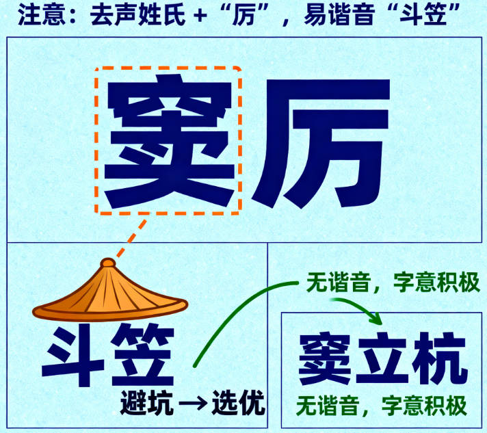 有寓意的竇姓男寶寶名字大全