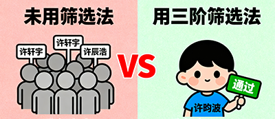 許姓男孩起名大全