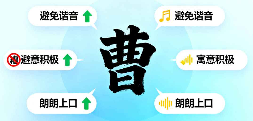 曹姓好聽順口的女孩名字