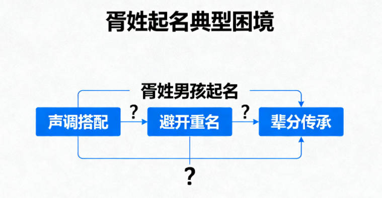 姓胥的男孩名字大全